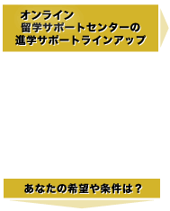 グローバルパートナー留学サポートセンターの進学サポートラインアップ あなたの希望や条件は?